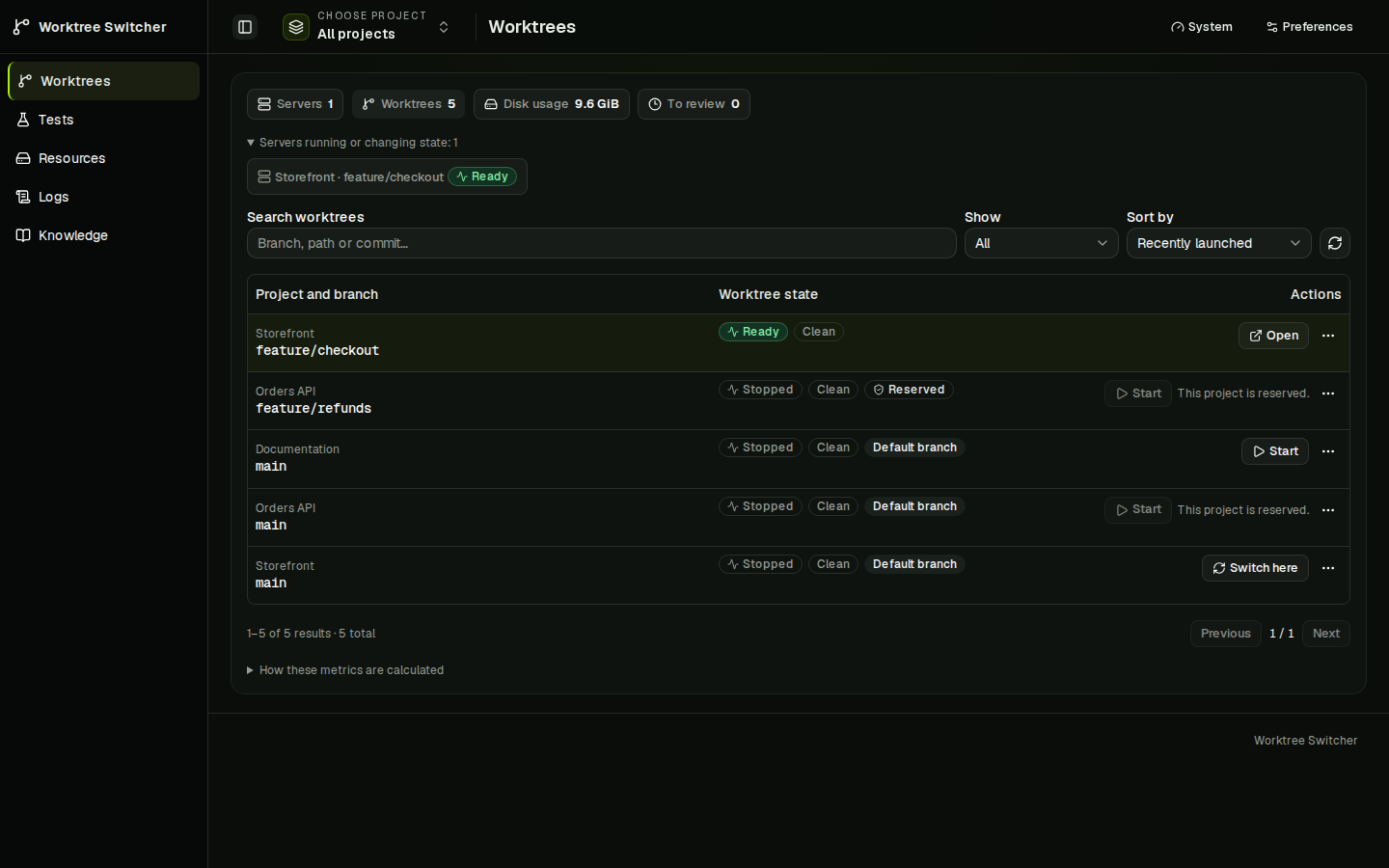 Worktrees dashboard listing example projects Storefront, Orders API and Documentation with their branches. Storefront feature/checkout is ready; other worktrees are stopped, one project is reserved, and each row offers Start, Open or Switch here.
